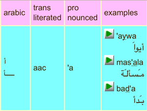 Arabic writing view